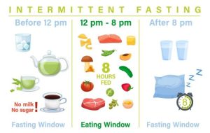 What drinks are allowed during intermittent fasting?