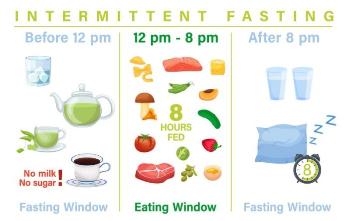 What drinks are allowed during intermittent fasting?
