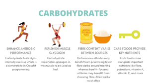 Nutrition for CrossFit athletes