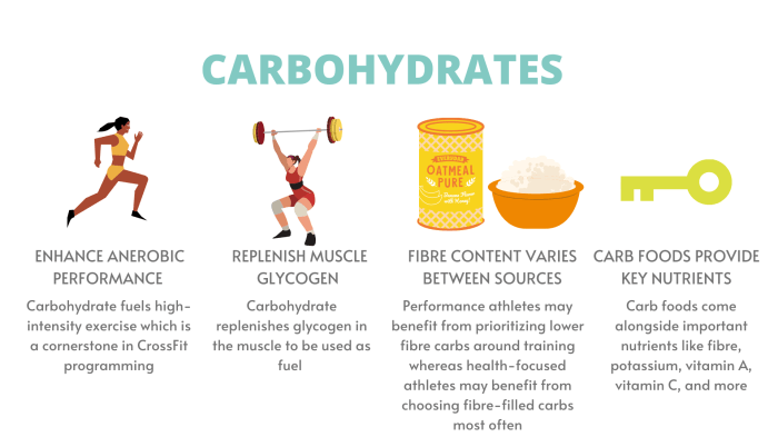 Nutrition for CrossFit athletes