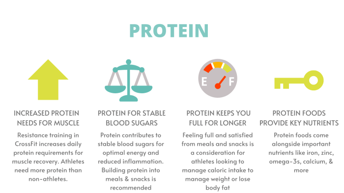 Nutrition for CrossFit athletes