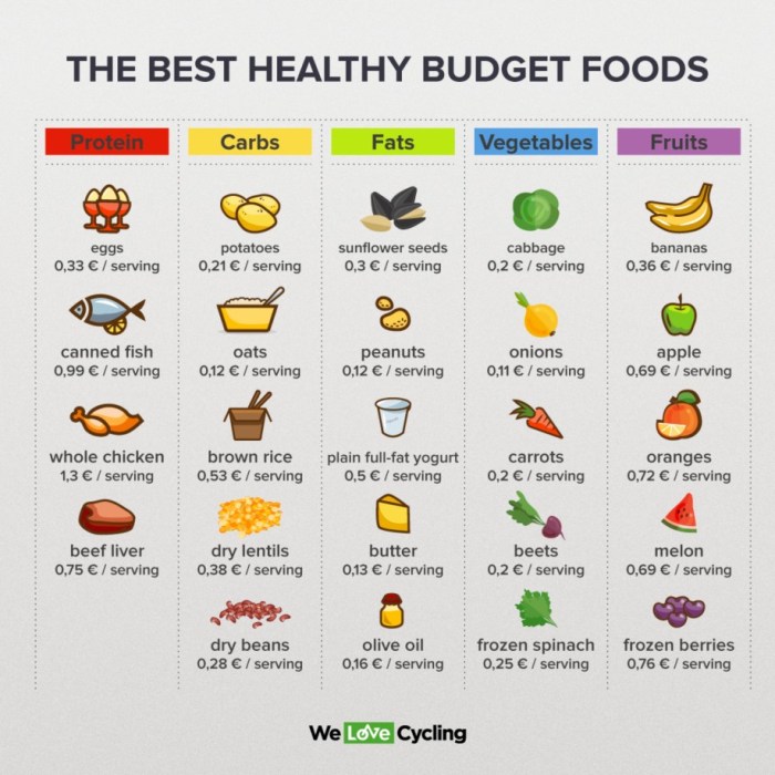 Healthy eat budget tips tight easy when re How to eat healthy on a tight budget