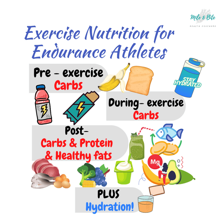 Sports nutrition for runners