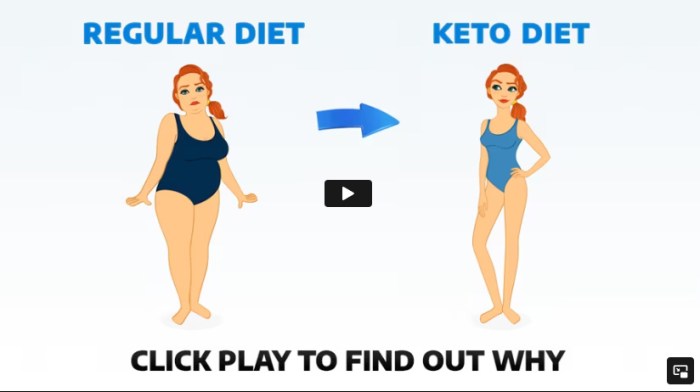 Keto diet meal plan