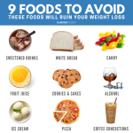 Foods to Avoid for Weight Management