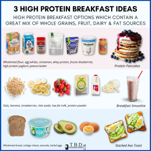 Cheap protein sources for healthy meals